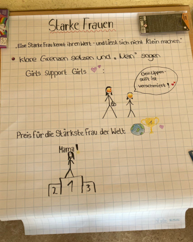Ein Plakat mit dem Text "Starke Frauen", "Girls support Girls" und Zeichnung von einer Mama auf einem Podest als stärkste Frau der Welt.